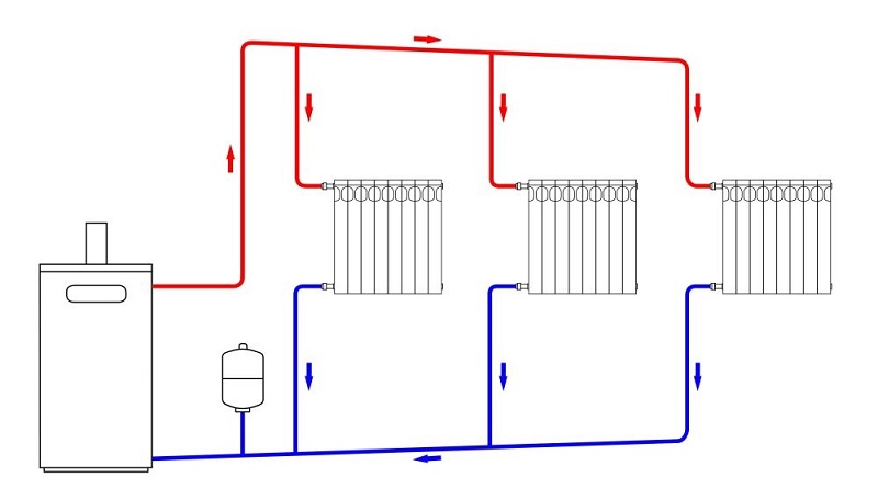 Изображение принципиальной схемы отопления помещения