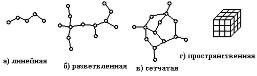Структура полимеров.jpg